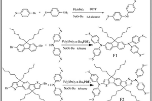 有機分子材料及其合成方法和作為空穴傳輸層的應用
