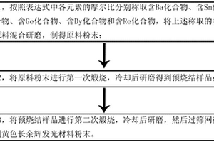 黃色長余輝發光材料及其制備方法和應用