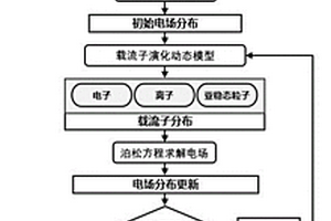摩擦納米發電機驅動的電介質陷阱態測量和成像系統及方法