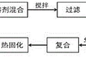 電致變色薄膜及其制備方法和設備