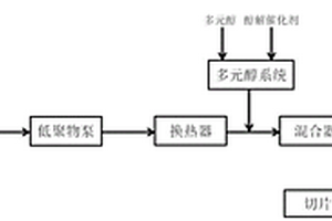 多元醇改性聚酯的連續聚合生產方法