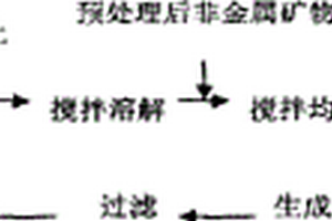 微波制備負載型納米TiO2復合光催化材料的方法