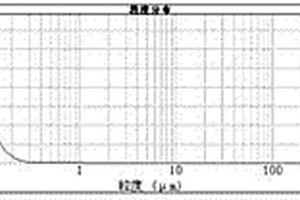 多級連續精磨機組及其在層狀復合金屬氫氧化物清潔制備中的應用