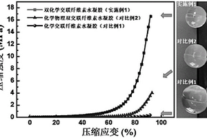 高強度高韌性再生纖維素水凝膠及其制備方法