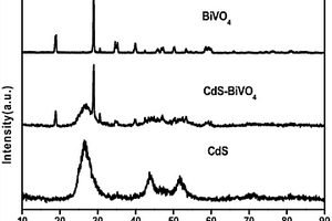 水體綜合處理BiVO<sub>4</sub>/CdS復合物及其制備方法和應用