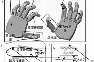 多功能聚合物機器人皮膚及其制備方法