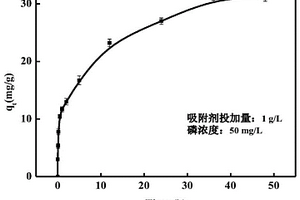 立方尖晶石型Mn/Al氧體污泥生物炭材料的制備與應用