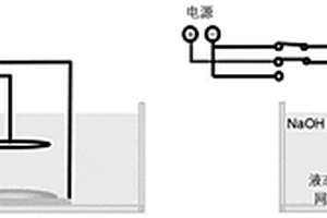 電場誘導液態金屬在金屬基底上的可逆潤濕及應用