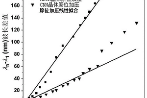 單氰基乙烯的衍生物及其晶體和晶體的應用