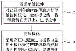 能夠提升介電性能的壓電薄膜生產工藝
