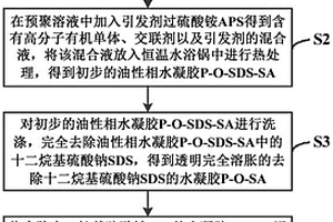 可編程復合水凝膠材料、制備方法及其應用
