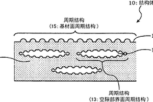 結構體、結構體的形成方法、結構體形成裝置