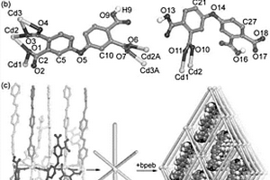鎘-有機配位聚合物Cd<sub>5</sub>-MOF、其制備方法及應用
