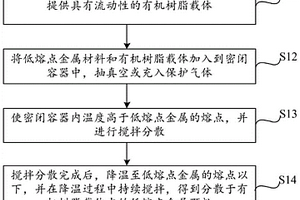 低熔點金屬顆粒的制備方法、導電漿料及其制備方法
