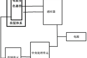 人體工效學智能窗系統的設計搭建方法