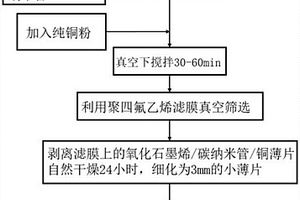 高定向石墨烯-碳納米管混合銅基復合材料及其制備方法