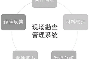 現場勘察信息收集系統及現場勘察管理系統