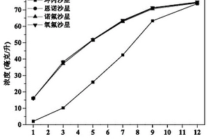 三維大孔PVDF基抗污型分子印跡膜的制備方法及應用