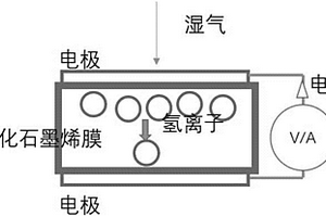 基于氧化石墨烯膜的電能產生方法