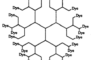 以超支化聚合物為核的有機顏料及其制備方法