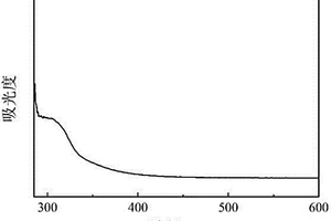 水溶性氮化硼量子點及其制備方法