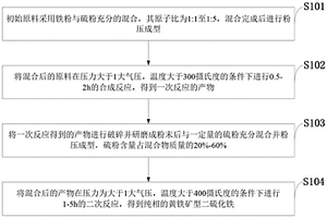 高溫高壓二次反應合成黃鐵礦型二硫化鐵的方法及應用