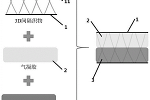 層合阻抗變化復合結構吸聲材料及其制備方法和應用