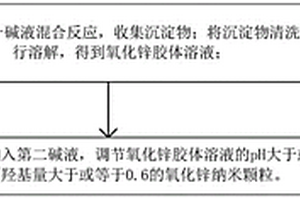 調控氧化鋅的電子遷移率的方法
