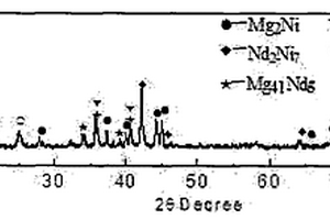 MG-NI系儲氫合金的制備方法