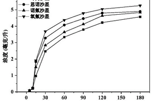 環丙沙星選擇性分離膜的制備方法及其應用