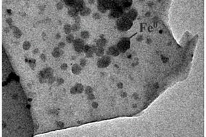 利用廢棄生物質制備磁性生物炭的方法