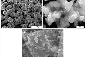 可見光響應型Ag<sub>3</sub>PO<sub>4</sub>/GO/g-C<sub>3</sub>N<sub>4</sub>三元復合光催化劑及其制備方法