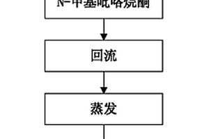含聚芳醚腈與氧化銪的復合熒光薄膜及其制備方法