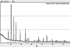 負熱膨脹材料ZrV2O7的制備方法