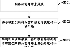 可生物吸收的纖維及其制備方法和應用