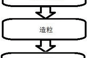 含鋁廢渣無焙燒制取含磷廢水吸附劑的方法及應用