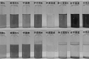 一類基于環交聯型聚膦腈的有機染料選擇性吸附劑及其制備方法