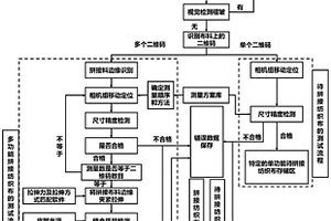 復合功能紡織布自動對準匹配的智能測量測試方法