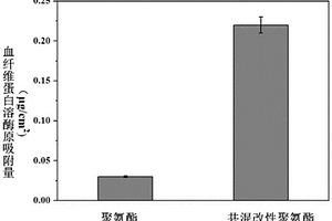 側鏈含賴氨酸殘基的共聚物及其制備方法和纖溶功能材料