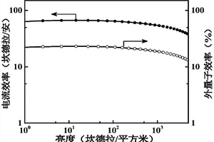 基于3-苯甲?；拎槭荏w單元的有機小分子光電功能材料及其制備方法和應用