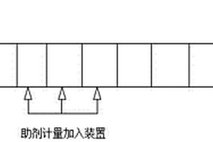接枝反應擠出設備