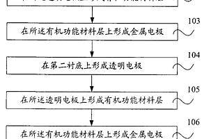 有機電致發光顯示裝置及其制造方法