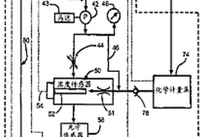 用于測定潤滑劑/冷卻劑系統中的變量的方法和裝置
