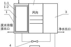 開放式加濕除濕凈水系統