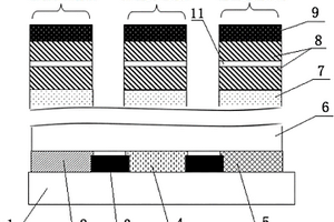 多組分OLED發光器件技術結合濾光技術制作的全色OLED顯示器