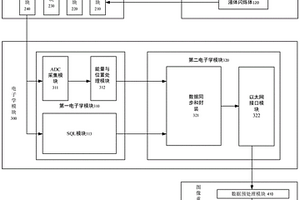 雙態功能材料輻射傳感裝置及其組裝方法