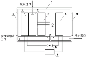 基于加濕除濕過程的多模式凈水系統