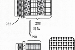 生產具有高體積和重量能量密度的堿金屬或堿金屬離子電池的方法