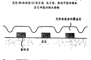 化學反應器模板:犧牲層的制備和模板的應用