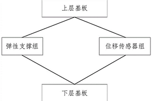 碰撞檢測電子皮膚及檢測量計算方法